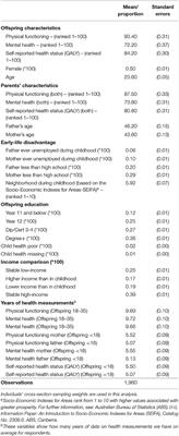 The Intergenerational Transmission of Mental and Physical Health in Australia: Evidence Using Data From the Household Income and Labor Dynamics of Australia Survey